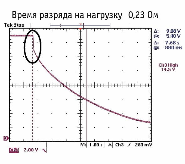 Суперконденсаторы в автозвуке Суперконденсаторы в автозвуке