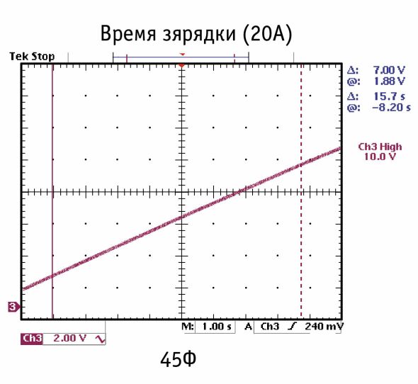 Суперконденсаторы в автозвуке