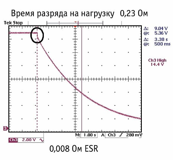 Суперконденсаторы в автозвуке