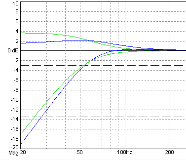 Полосовой громкоговоритель - "Bandpass"