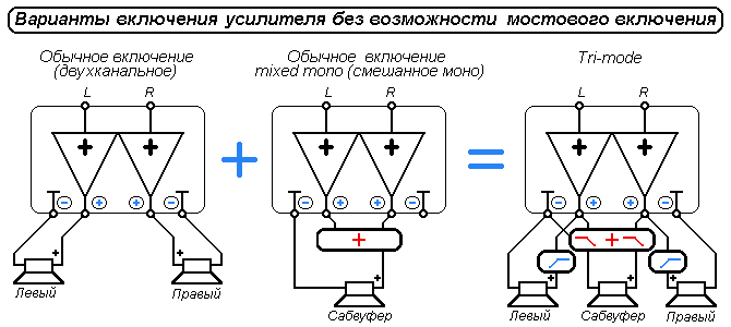 Арифметика усилителей 1+1=3, 4=2+1… Арифметика усилителей 1+1=3, 4=2+1…