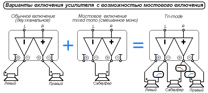 Арифметика усилителей 1+1=3, 4=2+1…