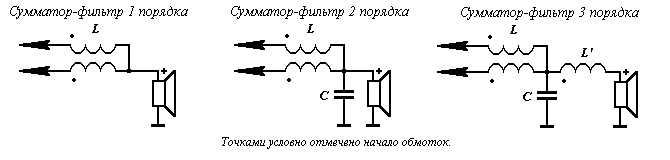 Арифметика усилителей 1+1=3, 4=2+1… Арифметика усилителей 1+1=3, 4=2+1…