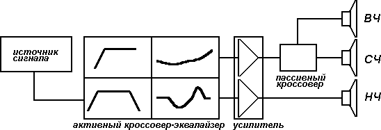 Скрещиваем кроссовер с эквалайзером Скрещиваем кроссовер с эквалайзером