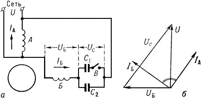 Асинхронный электродвигатель Асинхронный электродвигатель