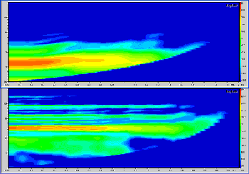 Опыт по улучшению параметров ВЧ динамика. Опыт по улучшению параметров ВЧ динамика.