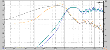 Опыт по улучшению параметров ВЧ динамика.