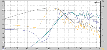 Опыт по улучшению параметров ВЧ динамика.