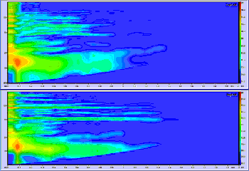 Опыт по улучшению параметров ВЧ динамика.