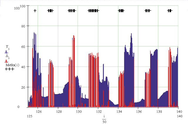 Осторожно - Телевидение! Осторожно - Телевидение!