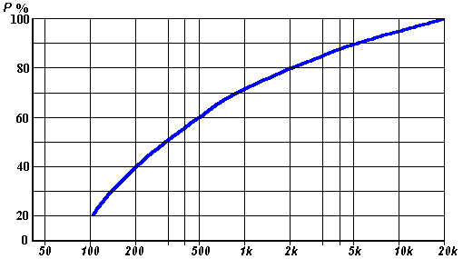 Звук в автомобиле Звук в автомобиле