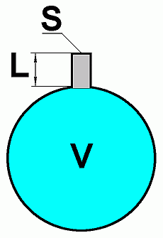 Акустические резонаторы - теория Акустические резонаторы - теория