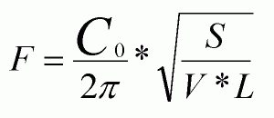 Акустические резонаторы - теория Акустические резонаторы - теория