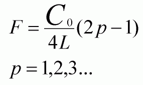Акустические резонаторы - теория Акустические резонаторы - теория