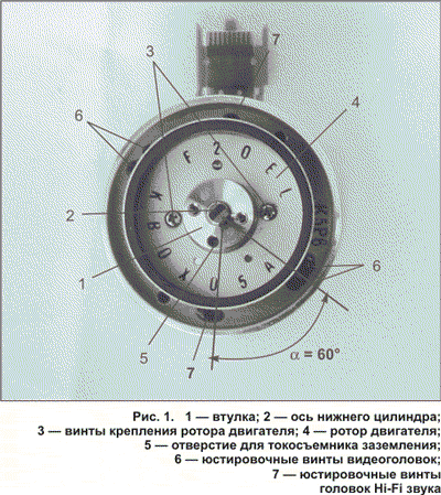Блоки вращающихся головок. Классификация по числу головок и диаметру