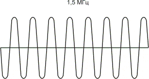 Электрическая регулировка секции видеозаписи видеокамеры "Samsung VC-E805P"
