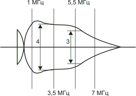 Электрическая регулировка секции видеозаписи видеокамеры "Samsung VC-E805P"