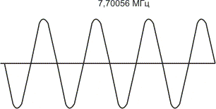 Электрическая регулировка секции видеозаписи видеокамеры "Samsung VC-E805P"