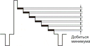 Электрическая регулировка секции видеозаписи видеокамеры "Samsung VC-E805P"