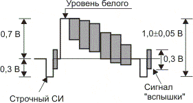 Электрическая регулировка секции видеозаписи видеокамеры "Samsung VC-E805P"