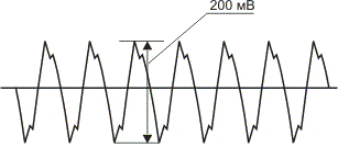 Электрическая регулировка секции видеозаписи видеокамеры "Samsung VC-E805P"