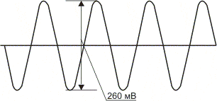 Электрическая регулировка секции видеозаписи видеокамеры "Samsung VC-E805P"