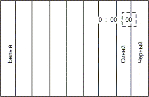 Электрическая регулировка секции видеозаписи видеокамеры "Samsung VC-E805P"