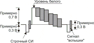 Электрическая регулировка секции видеозаписи видеокамеры "Samsung VC-E805P"