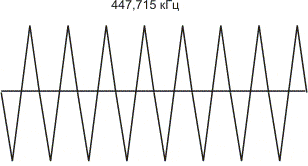 Электрическая регулировка секции видеозаписи видеокамеры "Samsung VC-E805P"