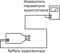 Электрическая регулировка секции видеозаписи видеокамеры "Samsung VC-E805P"