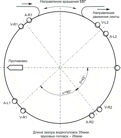 Полноразмерные видеокамеры PANASONIC с БВГ уменьшенных размеров Полноразмерные видеокамеры PANASONIC с БВГ уменьшенных размеров