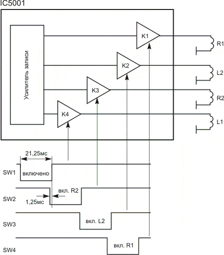 Полноразмерные видеокамеры PANASONIC с БВГ уменьшенных размеров