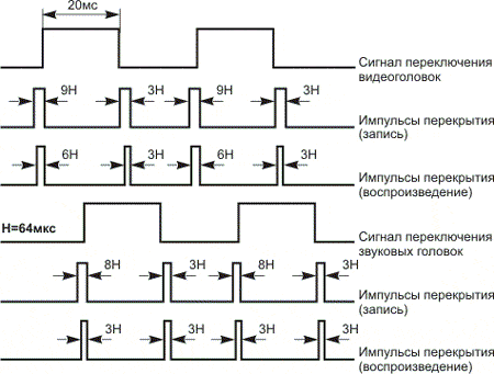 Полноразмерные видеокамеры PANASONIC с БВГ уменьшенных размеров