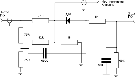 Измерение AЧХ антенны при помощи ГКЧ