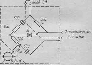 Измерение AЧХ антенны при помощи ГКЧ Измерение AЧХ антенны при помощи ГКЧ