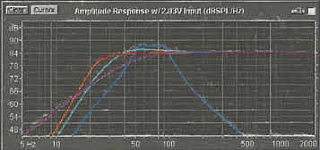 Простой Sabwoofer для автомобиля Простой Sabwoofer для автомобиля