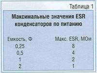 Конденсаторы, кабели и … Конденсаторы, кабели и …