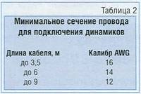 Конденсаторы, кабели и … Конденсаторы, кабели и …