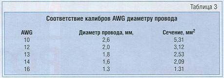 Конденсаторы, кабели и … Конденсаторы, кабели и …