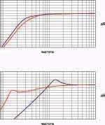 JBL Speakershop - Программа для расчета сабуферов JBL Speakershop - Программа для расчета сабуферов