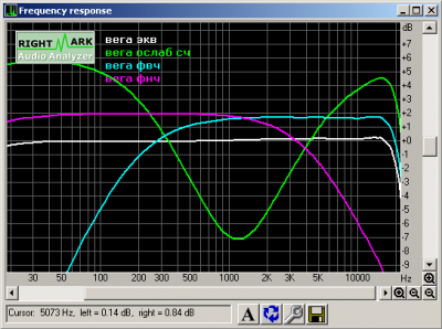 Доработка Вега 50У-122С