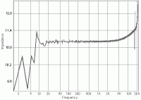 Как определить параметры динамика? Как определить параметры динамика?