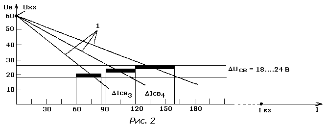 Принципы конструирования самодельных сварочных аппаратов
